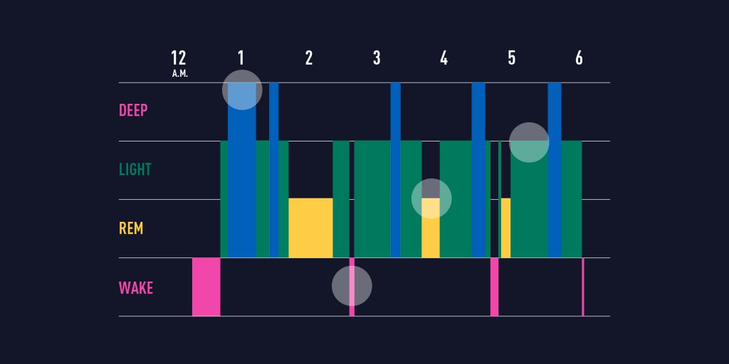 Sleep ai