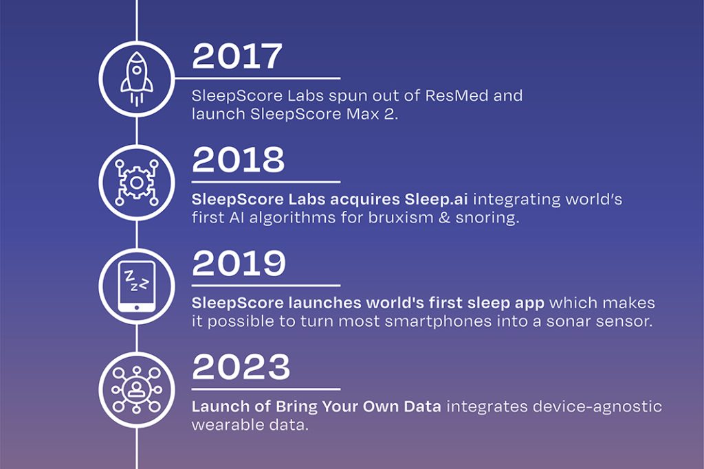 Sleep ai