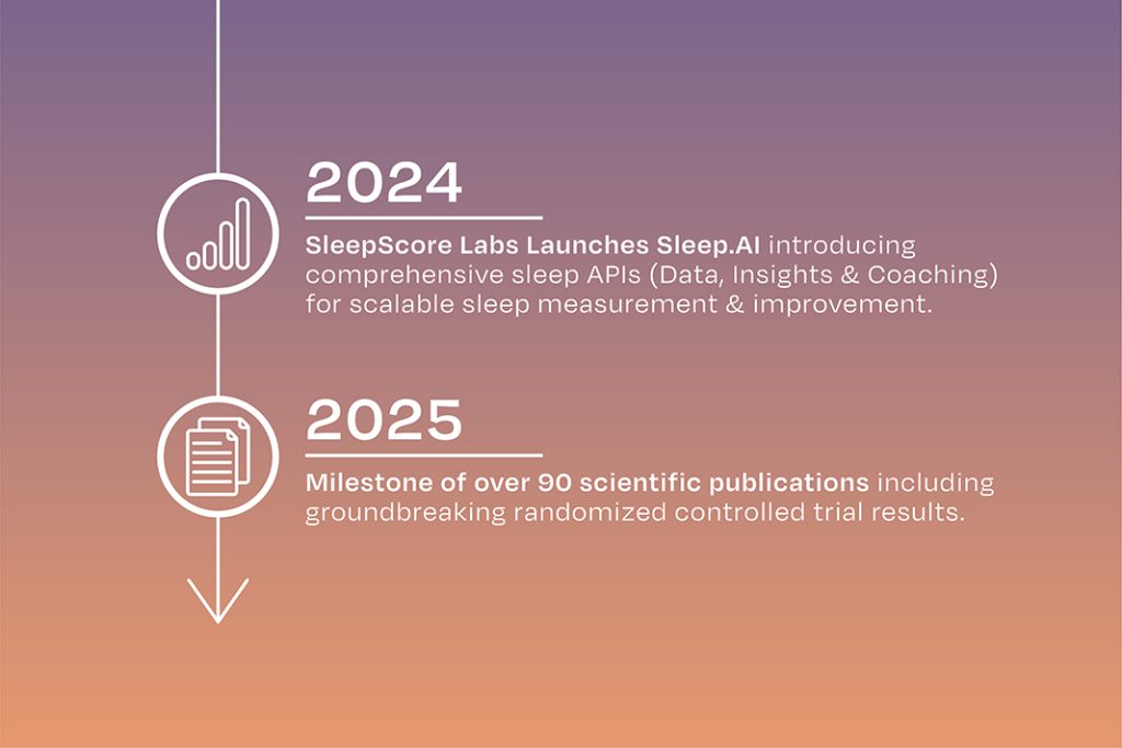Sleep ai