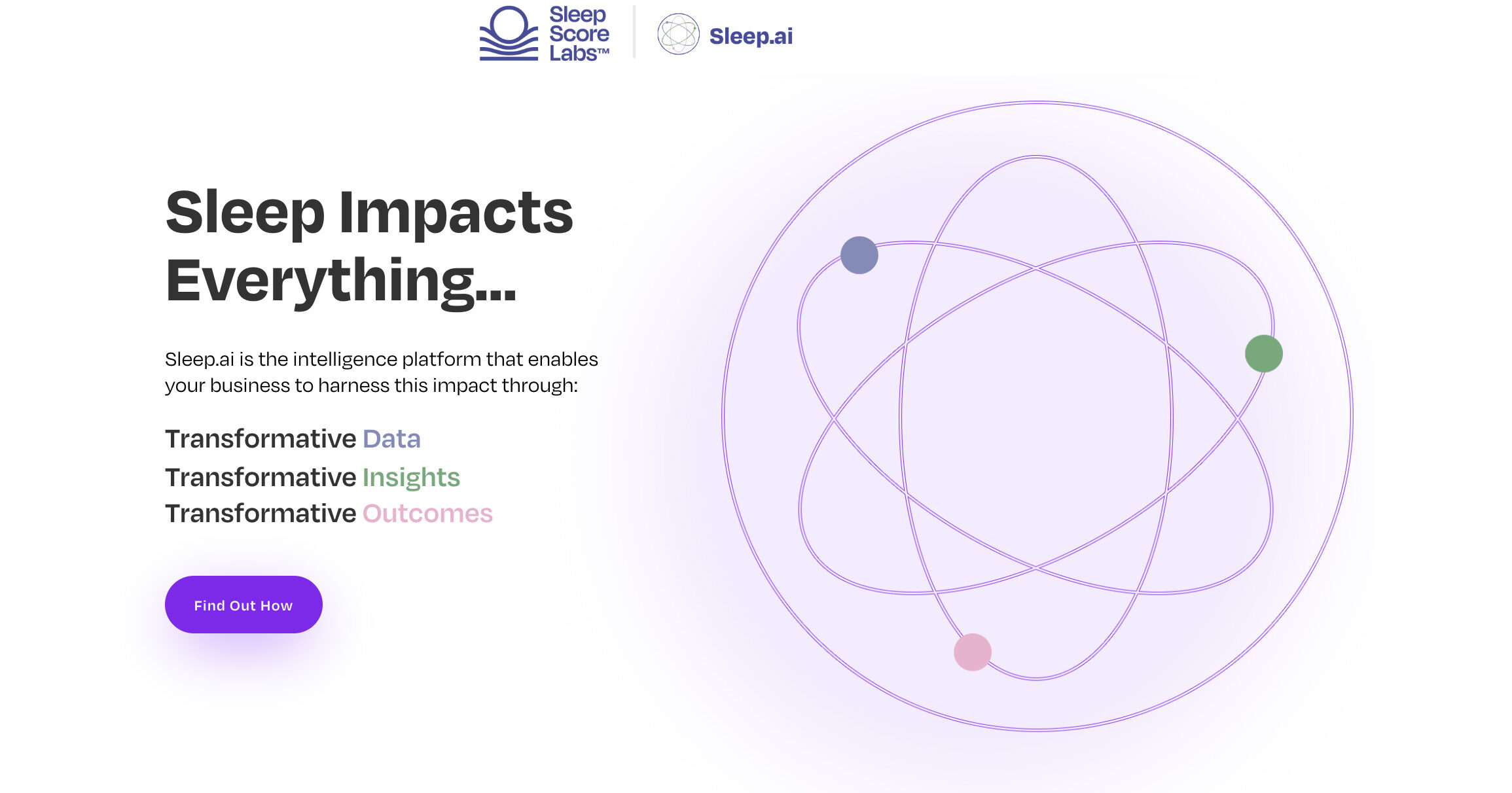 Sleep.ai Intelligence Platform - Sleep Impacts Everything